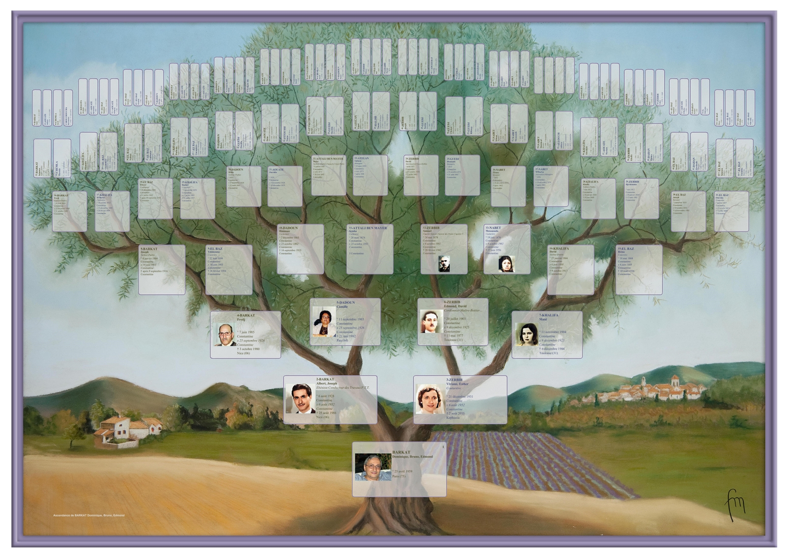 Exemple d’arbre généalogique illustré